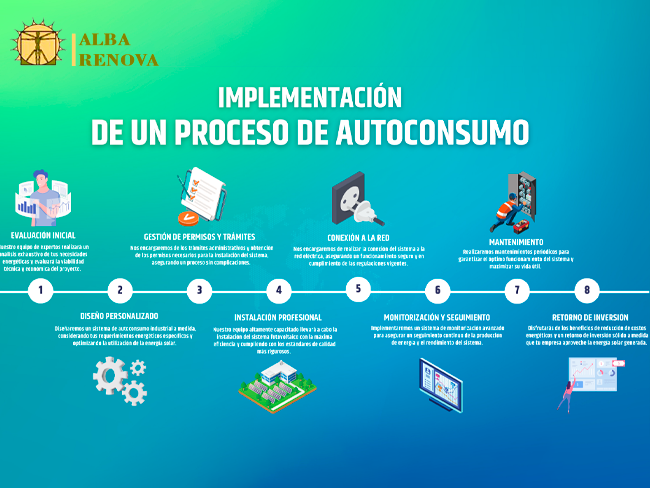 Pasos para implementar un proyecto de autoconsumo industrial